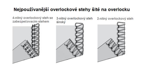 Nejpoužívanější overlockové stehy šité na overlocku