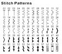 Šicí stroj Guzzanti GZ 119 - přehled šicích programů